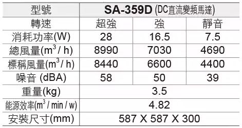 SA359D產品規格