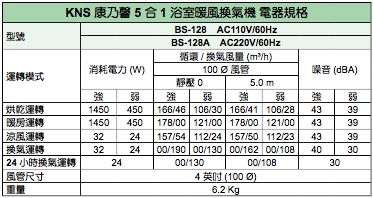 康乃馨BS-128產品規格