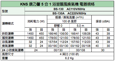 康乃馨BS-130產品規格