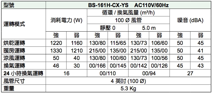 康乃馨BS-161H-CX-YS(TYPE1)產品規格
