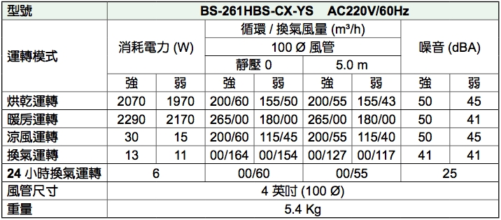 康乃馨BS-261H-CX-YS產品規格