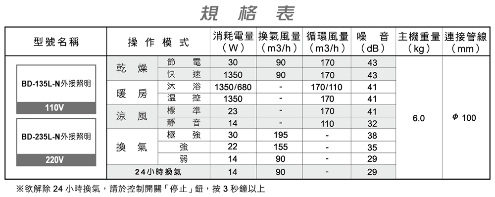 BD-235L-N產品規格